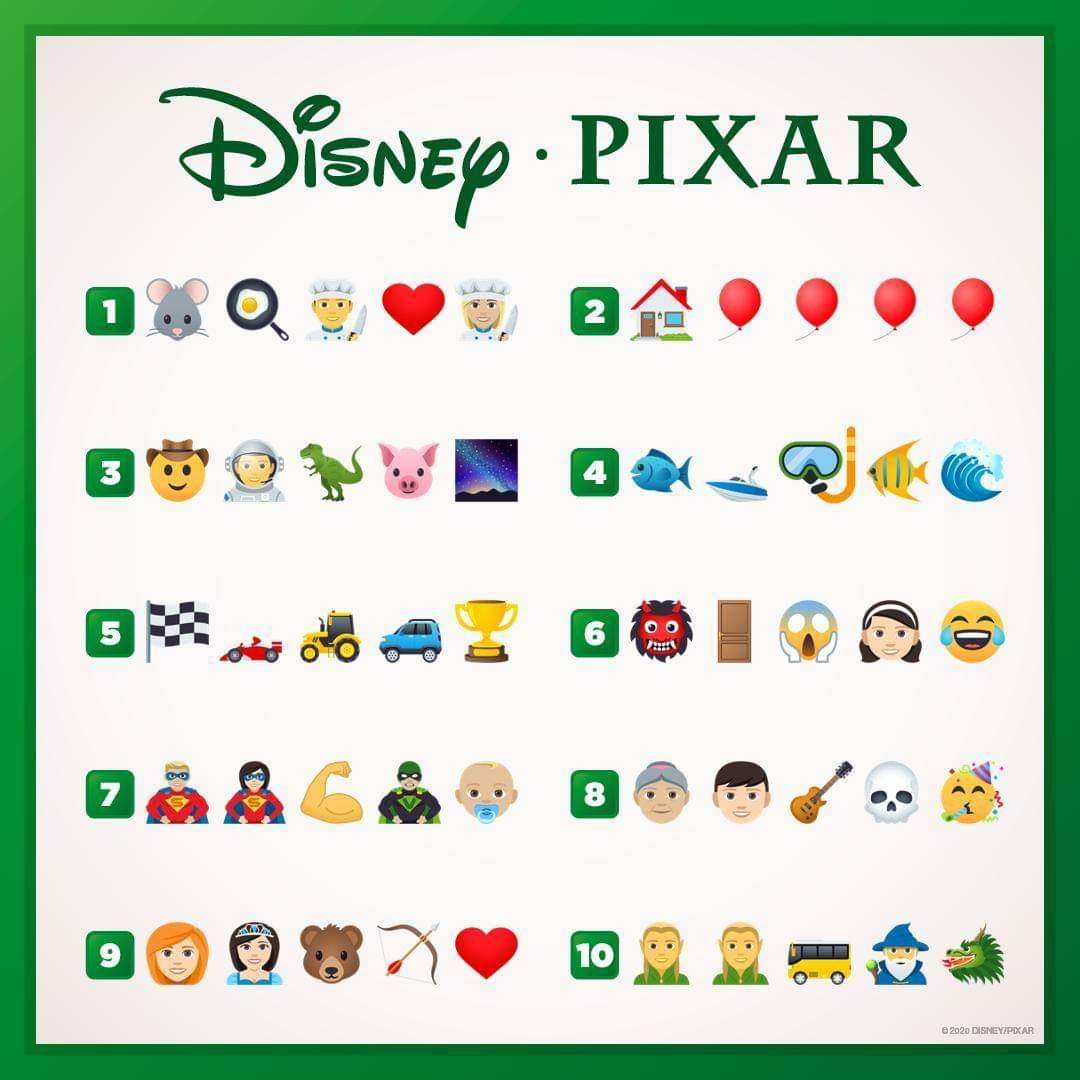 Guess The Disney Movie By Emojis Disney Quiz Emoji Ch - vrogue.co